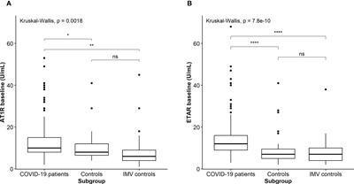 Antibodies against angiotensin II receptor type 1 and endothelin A receptor are increased in COVID-19 patients